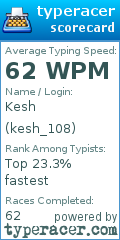 Scorecard for user kesh_108