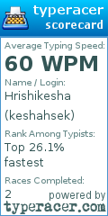 Scorecard for user keshahsek
