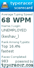 Scorecard for user keshav_