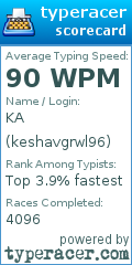 Scorecard for user keshavgrwl96
