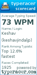 Scorecard for user keshavjindaljp