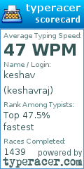 Scorecard for user keshavraj