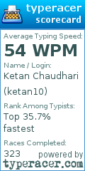 Scorecard for user ketan10