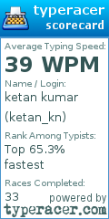 Scorecard for user ketan_kn