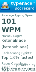 Scorecard for user ketanablade