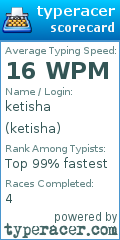 Scorecard for user ketisha