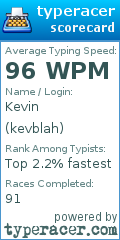 Scorecard for user kevblah
