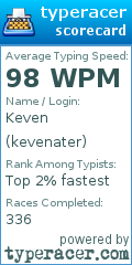 Scorecard for user kevenater
