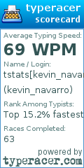 Scorecard for user kevin_navarro