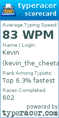 Scorecard for user kevin_the_cheetah