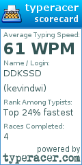 Scorecard for user kevindwi