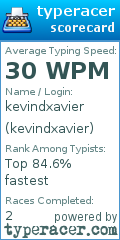 Scorecard for user kevindxavier