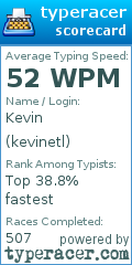 Scorecard for user kevinetl