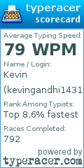 Scorecard for user kevingandhi1431