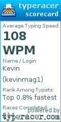 Scorecard for user kevinmag1