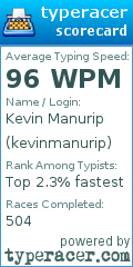 Scorecard for user kevinmanurip