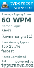 Scorecard for user kevinmungra11