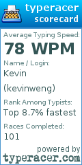 Scorecard for user kevinweng