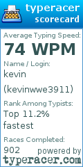 Scorecard for user kevinwwe3911