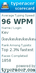 Scorecard for user kevkevkevkevkev