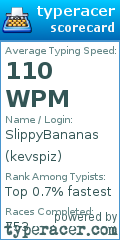 Scorecard for user kevspiz