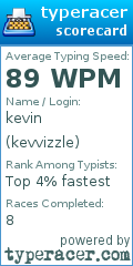 Scorecard for user kevvizzle