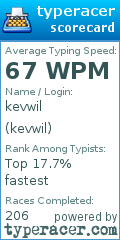 Scorecard for user kevwil