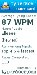 Scorecard for user kewles