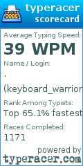Scorecard for user keyboard_warrior88