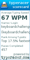 Scorecard for user keyboardchallenger7