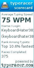 Scorecard for user keyboardhater3838
