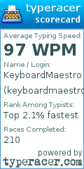 Scorecard for user keyboardmaestro
