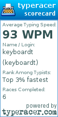 Scorecard for user keyboardt