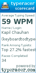 Scorecard for user keyboardtodtyper