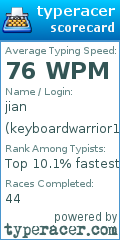 Scorecard for user keyboardwarrior111