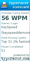 Scorecard for user keyspeeddemon69