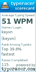 Scorecard for user keyxn
