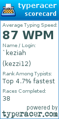 Scorecard for user kezzi12