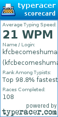 Scorecard for user kfcbecomeshuman