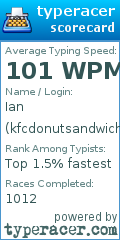 Scorecard for user kfcdonutsandwich