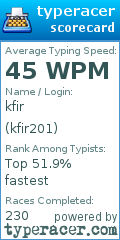 Scorecard for user kfir201
