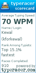 Scorecard for user kforkewal