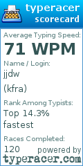 Scorecard for user kfra