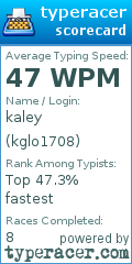 Scorecard for user kglo1708