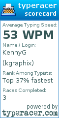 Scorecard for user kgraphix