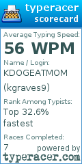 Scorecard for user kgraves9