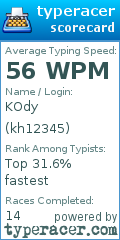 Scorecard for user kh12345