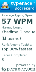 Scorecard for user khadime