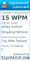 Scorecard for user khadiza789544