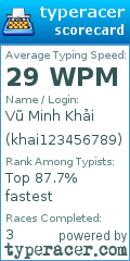 Scorecard for user khai123456789